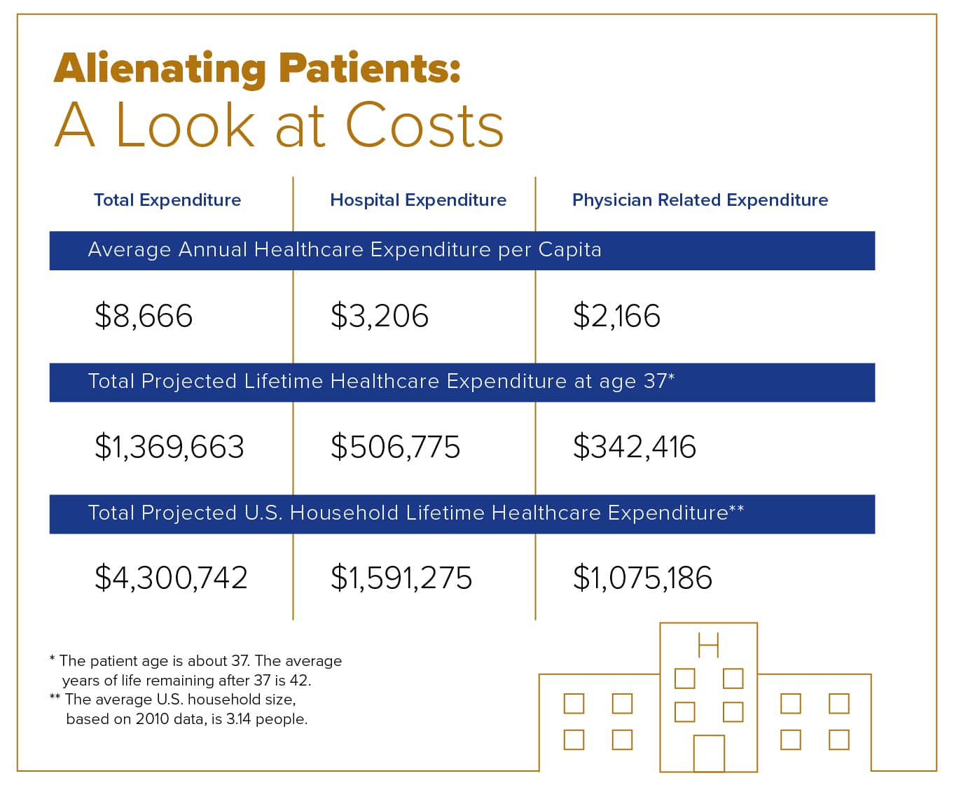 The Two Most Expensive Consequences of Physician Burnout Best Upon