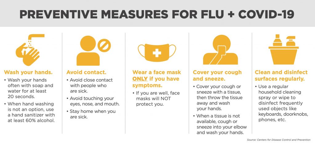 Protective measures you can take against COVID-19