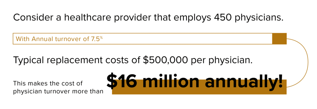 consider a healthcare provider that employs 450 physicians